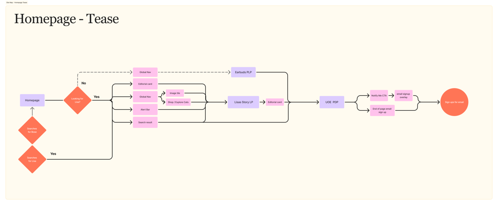 Site map for the Tease phase homepage, showing minimal content and visual intrigue.