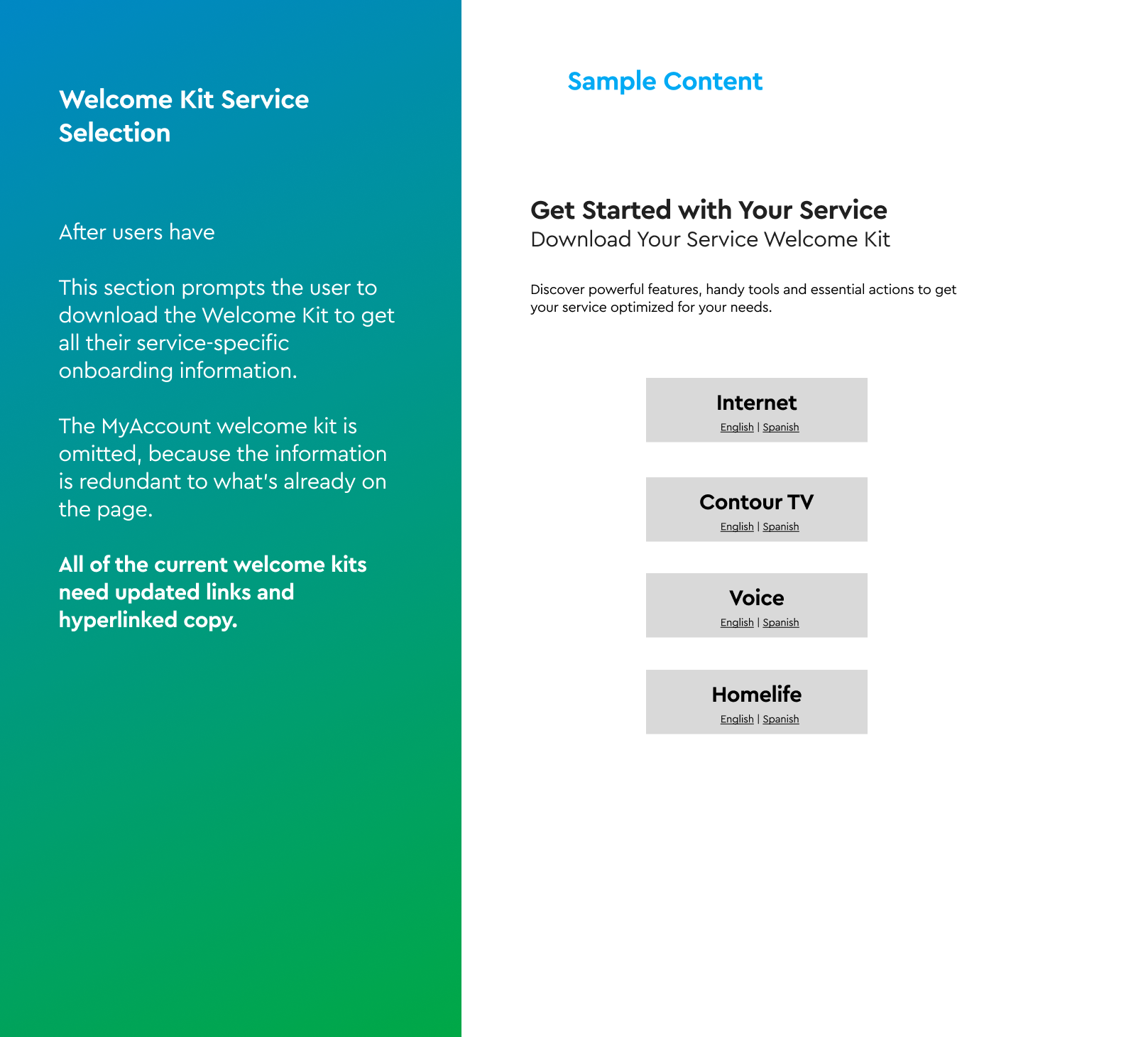 Content strategy slide — Welcome Kits.